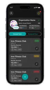 Organisation and gym locations